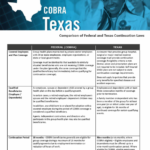 COBRA Guidelines for Texas
